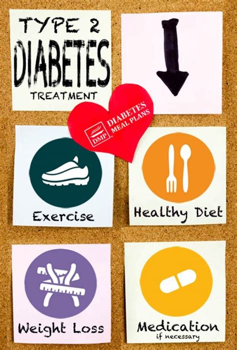 Eating For Type 2 Diabetes Treatment Different To Diabetes Prevention