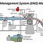 Car Engine Management System Block Diagram