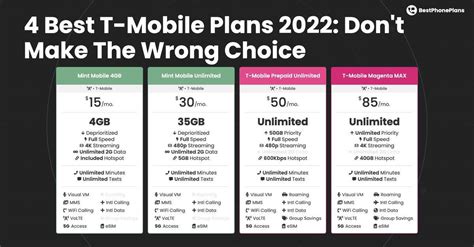 T Mobile Add A Line For Free 2024 Kiley Merlina