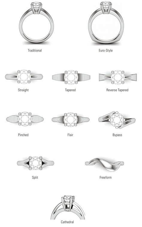 Ring Terminology Guide Engagement Ring Styles
