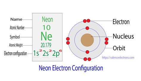Neon Atom Structure