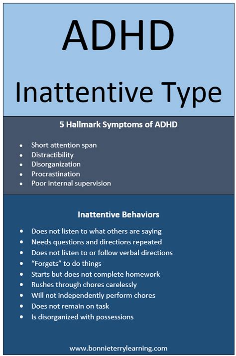 ADHD Inattentive Type - Bonnie Terry Learning