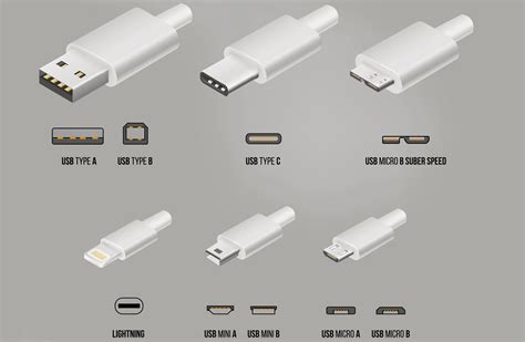 12v Usb Adapters How To Choose The Right One