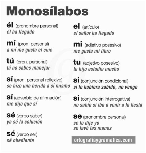 Monosílabos With Images Spanish Language Learning Foreign Language