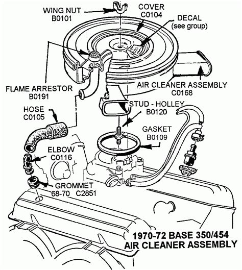 1983 Chevy 454 Engine Belt Diagram