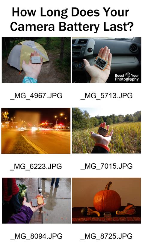 How Long Does Your Camera's Battery Last? | Boost Your Photography