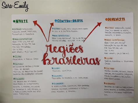 Mapa Mental Do Nordeste