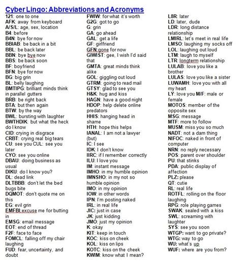 The Most Popular Internet Slang Words And Acronyms Used Online Eslbuzz