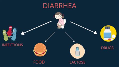 Diarrhea Doctor Helps You