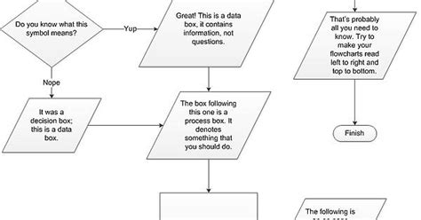 There Sure Are A Lot Of Flowcharts Today Lets Learn How To Make One Imgur
