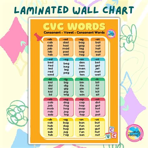 Cvc Words Consonant Vowel Consonant Laminated Wall Chart A4 Shopee