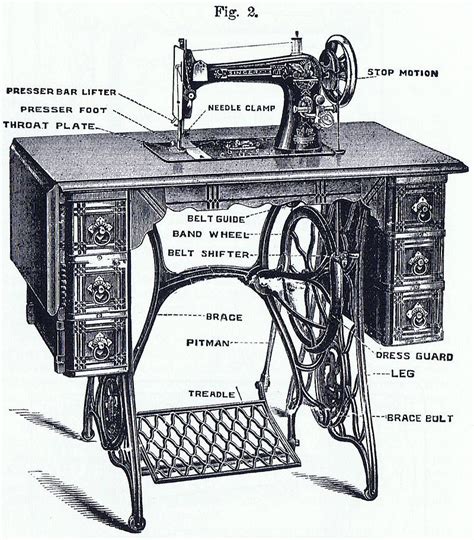 Treadle sewing machines are just beautiful. Parts Of A Treadle Sewing Machine