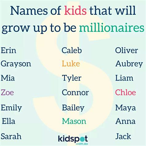 Pin By Jennifer Mishue On Name List Mia Tyler Aubrey Growing Up