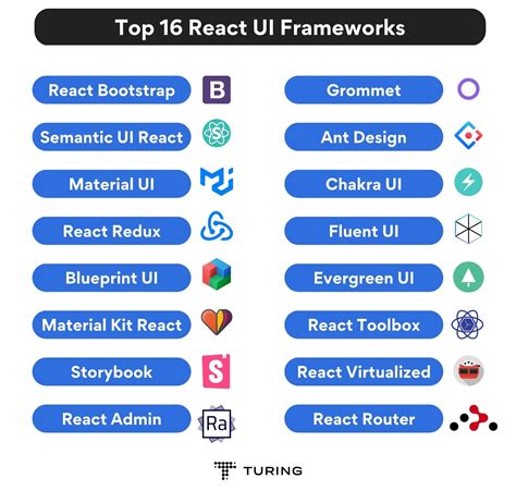 Top 16 React Ui Frameworks To Build Applications In 2024 Turing