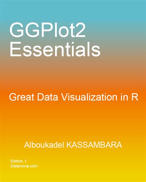Ggplot2 Essentials For Great Data Visualization In R Datanovia