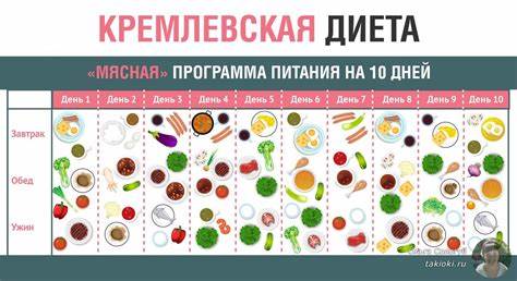 Правильная Кремлевская Диета — Похудение Диета Правильное Питание Картинка - Правильная Кремлевская Диета — Похудение Диета Правильное Питание