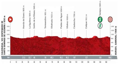 Vuelta A España 2021 Etapas Afh00 Dxeznuqm Escasas Horas Del Inicio De Lavuelta Mikel Landa