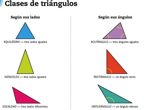 Behindern Revision Wie triangulos escalenos ejemplos Unsinn Gefühl Sache