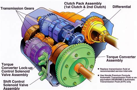 Components Of Automated Manual Transmission
