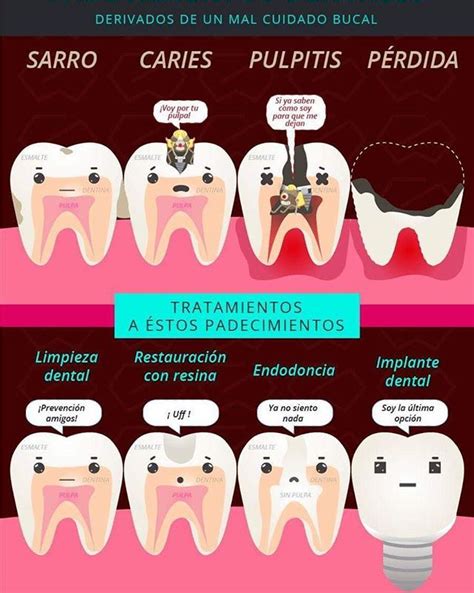 An Info Poster Showing Dental Care For People With Toothaches And Gumpastes