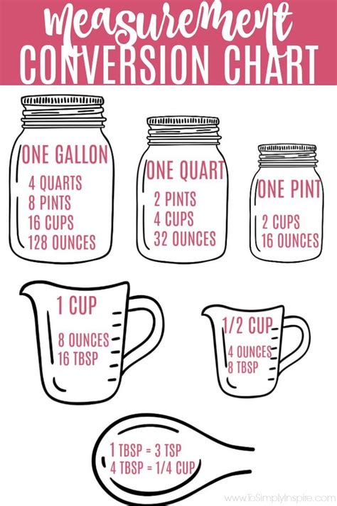 How many cups are in a quart, pint, and gallon? How Many Cups In A Quart, Pint or Gallon? Plus Free ...