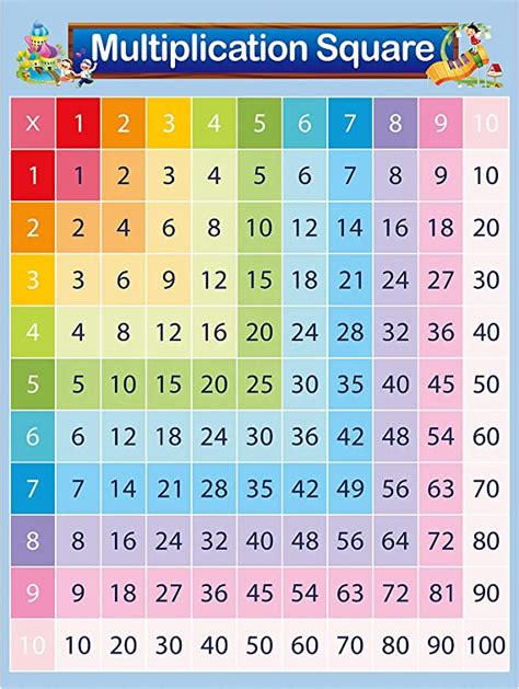 Multiplication Chart Printable 1 10 2023 Multiplication Chart Printable