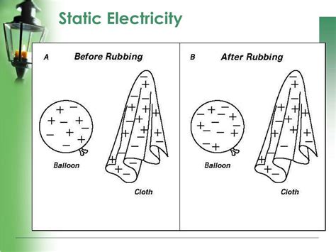 Ppt E15 2 What Is Electricity And How It Is Produced Powerpoint