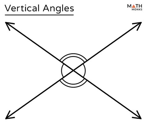 Vertical Angles In Real Life