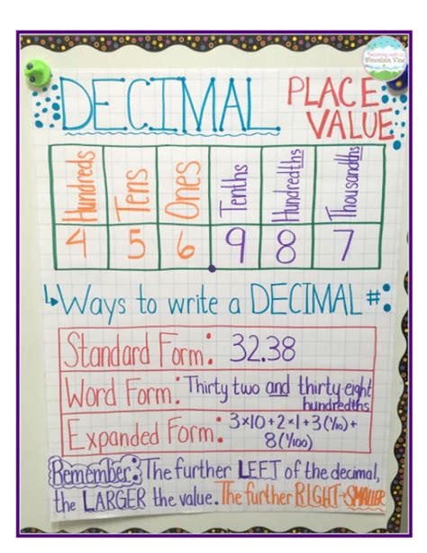 Unit 9 Relate Fractions And Decimals Sorgs Class