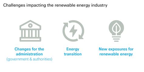 Renewable Energy Landscape In Asia Pacific Swiss Re