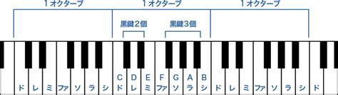 Einstellungen für kuvert anpassen und mit diesem. ピアノの弾き方:さあ、音を出してみよう! - 楽器解体全書 - ヤマハ株式会社