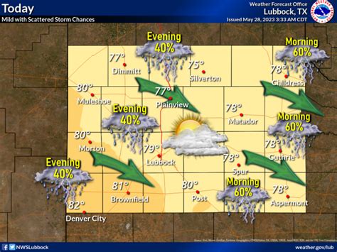 Nws Lubbock On Twitter Greater Thunderstorm Coverage Is Expected Once