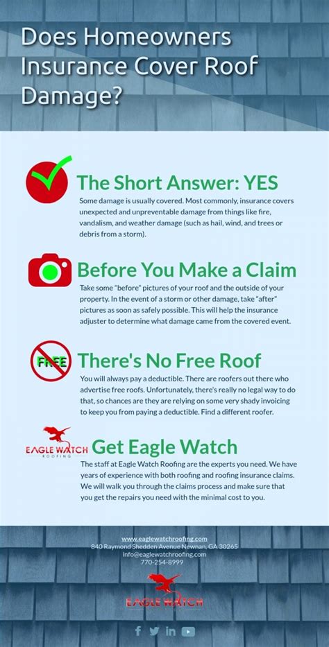 Does Homeowners Insurance Cover Roofs Damage Eagle Watch Roofing