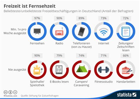 Infografik Die Besten Universit Ten In Deutschland Statista