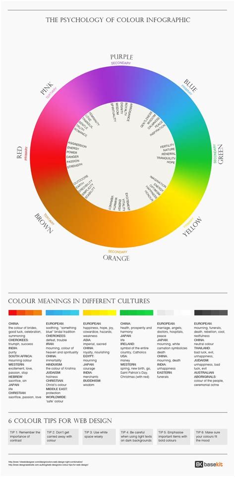 Psychology Our Psychology Of Colour Infographic Explores The