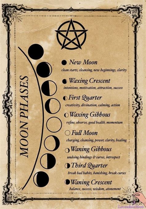 Moon Phases Witch Books Wiccan Spell Book Spell Book