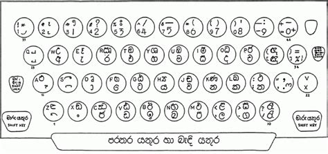 How To Type Sinhala Letters Correctly Sinhala Typing Vrogue Co