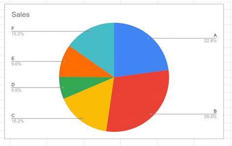 How To Create A Pie Chart In Google Sheets With Example Statology