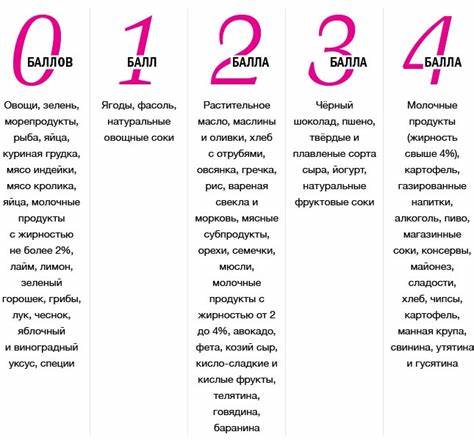 Метаболическая диета: меню, рецепты и результаты | Glamour Картинка - Метаболическая диета: меню, рецепты и результаты | Glamour