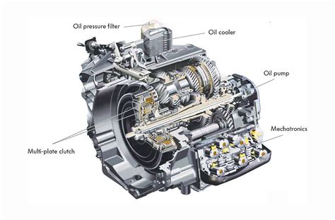Your Dsg Gearbox Explained