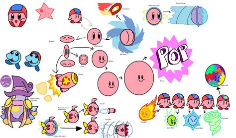 Kirby Copy Ability Ball Kirby Upgrade Fandom