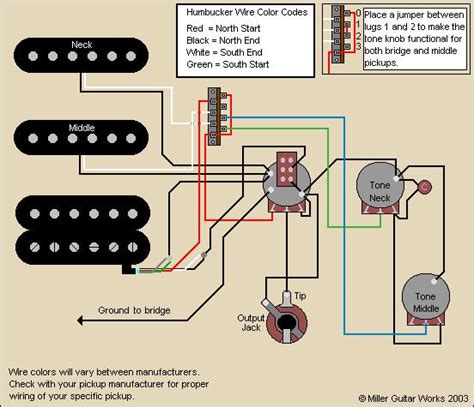 Fender pots have annoying click and it's not easy to mess with your own pots for very subtle result. miller guitar - strat® humbucker w/push-pull for coil tapping wiring diagram