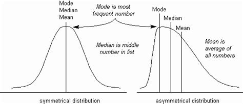 The mean of a set of observations is the arithmetic average of the values; Median