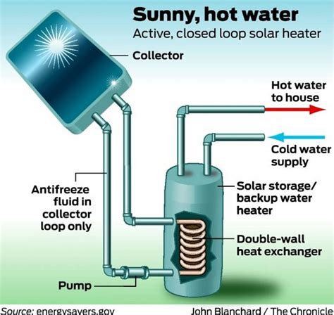 Solar Water Heater Rebate Nsw