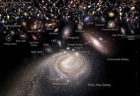 A Logarithmic Map Of The Entire Observable Universe Telegraph