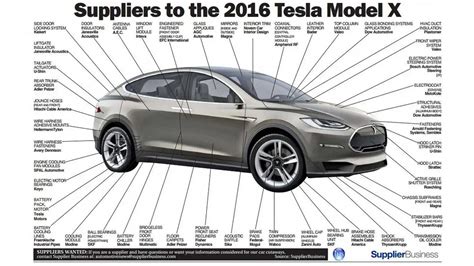 Tesla Voluntarily Recalls Model X For Same Issue Model S Had In 2018