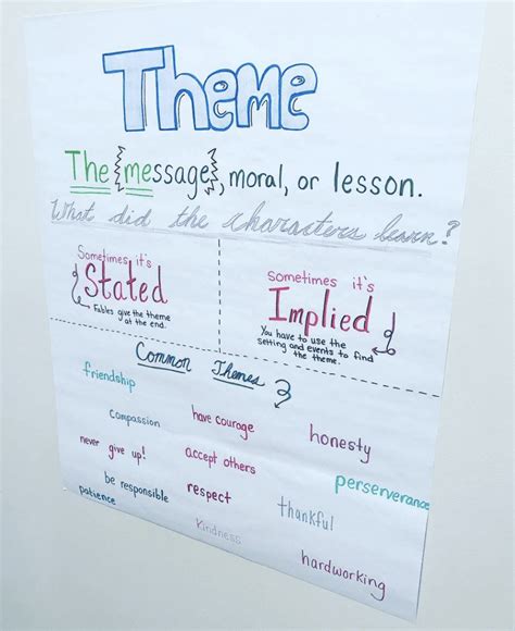 15 Anchor Charts For Teaching Theme We Are Teachers