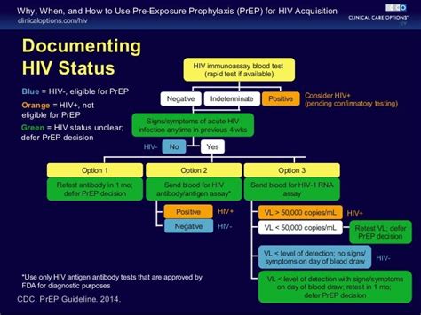 why when and how to use pre exposure prophylaxis for hiv acquisitio…