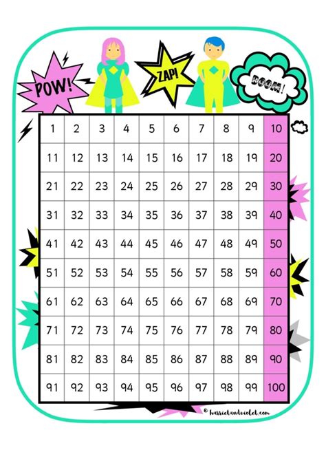 Hundred Square Counting In 10s Highlighted Free Teaching Resources