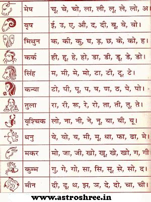 Females will enjoy a little different result than those mentioned above. 34 Nakshatra Astrology In Hindi - All About Astrology